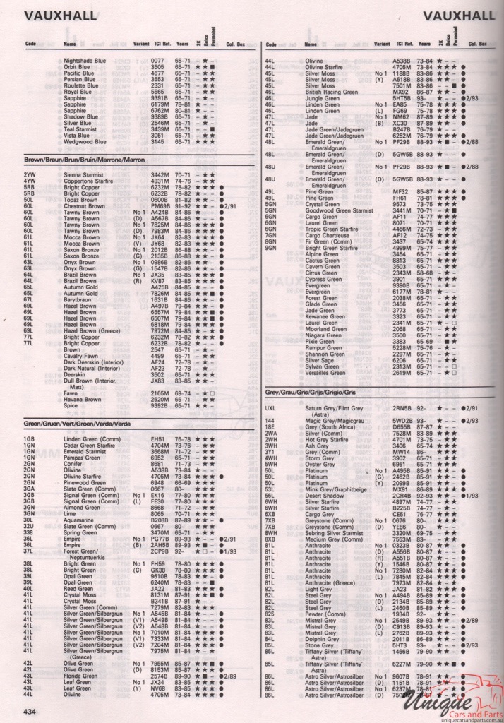 1965-94 Vauxhall Paint Charts Autocolor 3